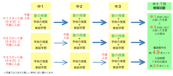 値 偏差 都道府県別 全国高校偏差値一覧