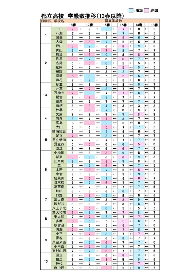 都立 入試 日程