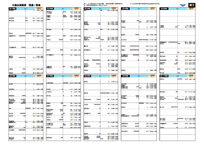 高校入試19年 平成31年度変更点 東京都 市進 受験情報ナビ