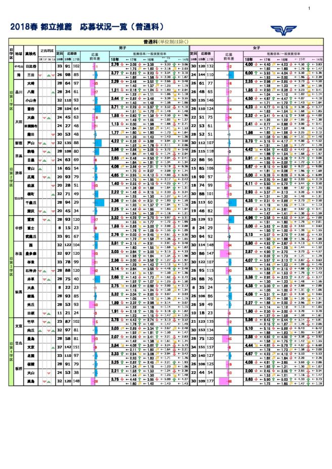 発表 合格 都立 推薦