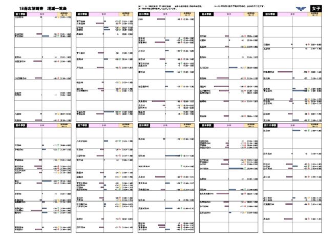 高校入試19年 平成31年度変更点 東京都 市進 受験情報ナビ