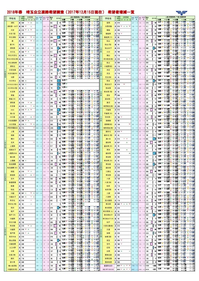 埼玉 県 倍率 2021