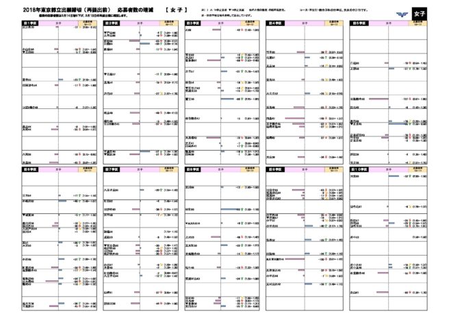 高校入試18年 速報 平成30年度 東京都応募 受験 倍率 市進 受験情報ナビ