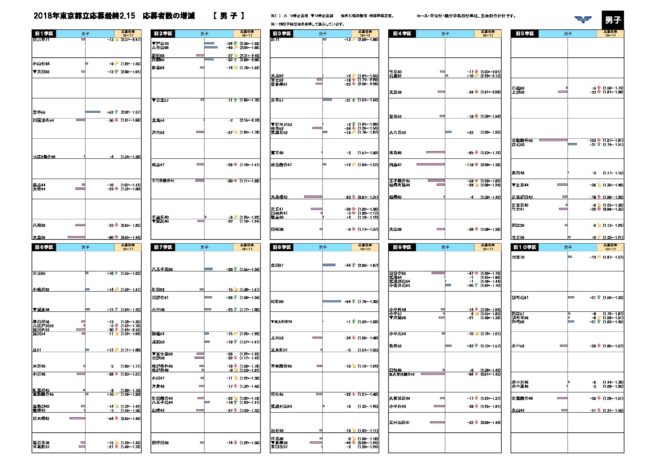 高校入試18年 速報 平成30年度 東京都応募 受験 倍率 市進 受験情報ナビ