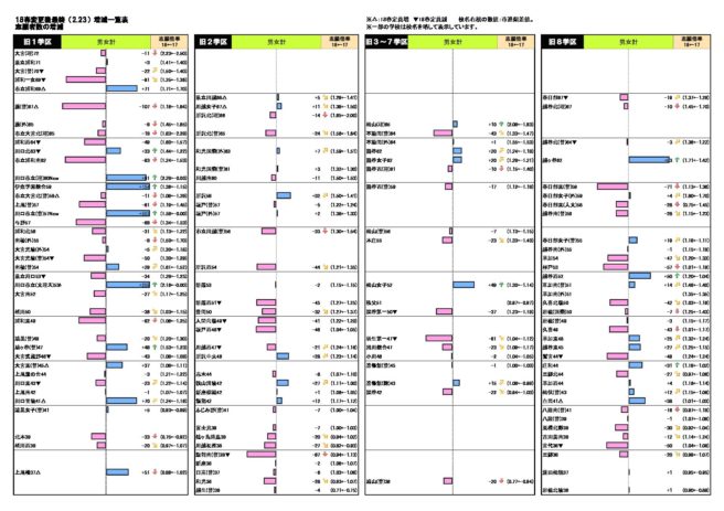 埼玉 県 高校 偏差 値 ランキング