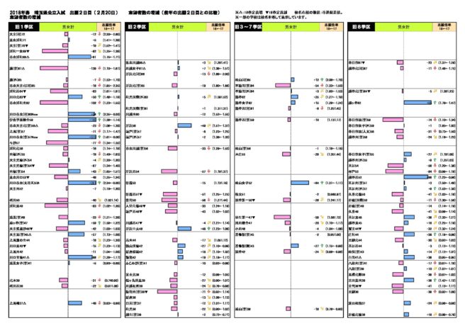 埼玉 県立 高校 倍率