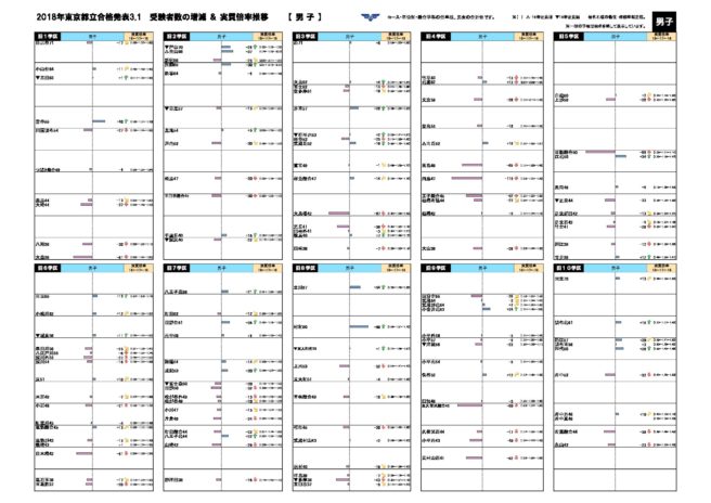 高校 偏差 値 都立 【2019年最新版】都立高校偏差値ランキング