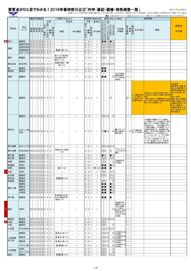 高校 神奈川 倍率 2021 県立