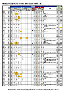 千葉 県 公立 高校 入試 2021 倍率 千葉 日報