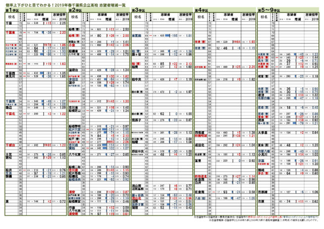 入試 高校 県 2021 公立 千葉