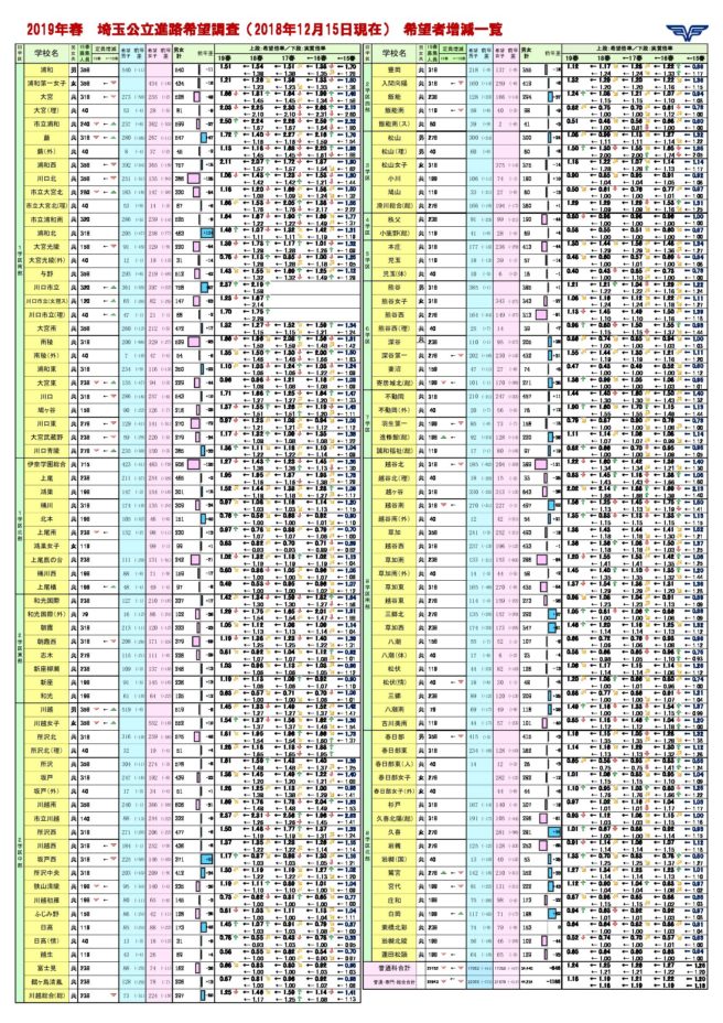 県 倍率 埼玉 高校入試2021年【速報】・令和3年 埼玉県応募・受験・倍率