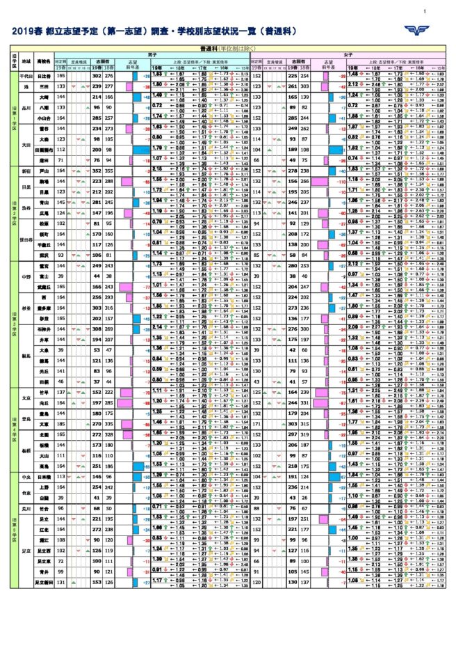 2021 倍率 都立 高校