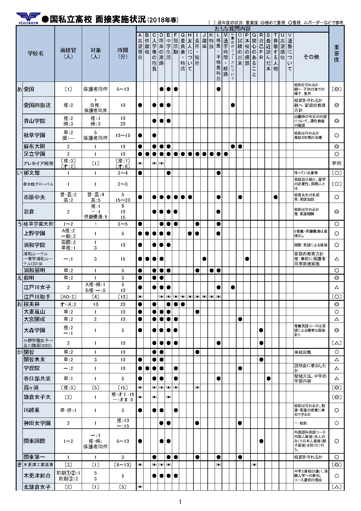 2021 都立 倍率 2021年度 東京都立大学