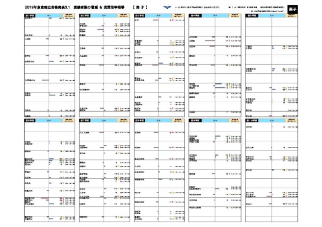 高校 偏差 値 都立 2020年度東京都立高校偏差値一覧