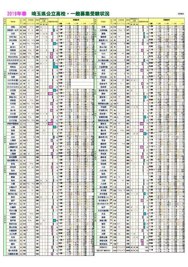 高校 埼玉 県 入試 公立