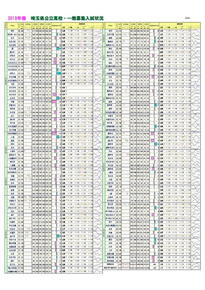 埼玉 県立 高校 入試