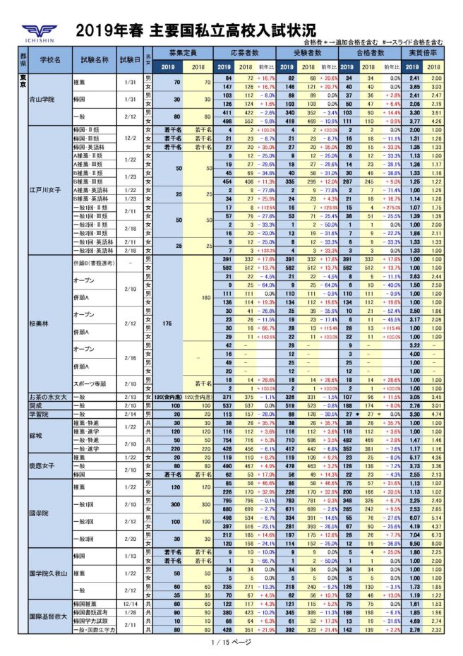 高校 2021 神奈川 倍率