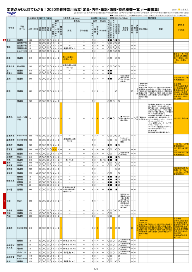 石川 県 公立 高校 倍率 2021