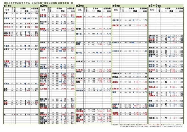 高校 倍率 2021 千葉 県立 首都圏公立高、倍率低下なぜ？ コロナ禍の意外な影響