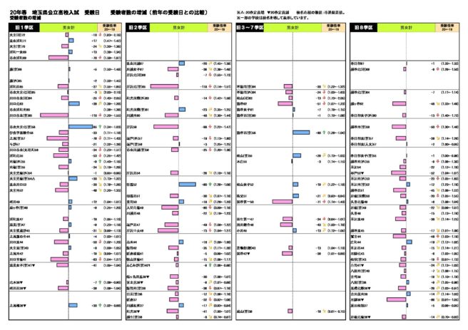 公立 高校 合格 発表 日