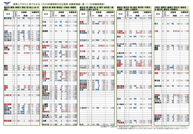 神奈川 県 高校 倍率