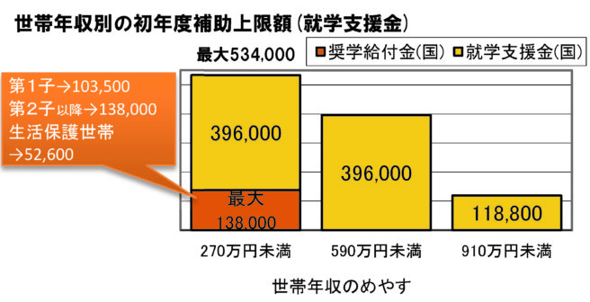 私立高校学費 入学金 授業料 諸経費 延納 就学支援金 市進 受験情報ナビ