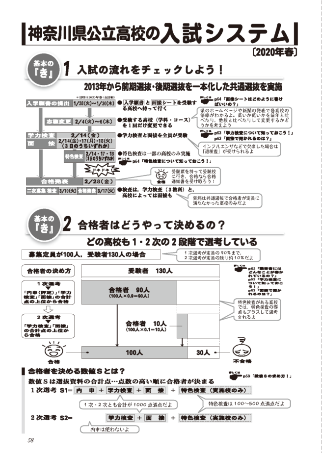 高校 入試 県 公立 時間割 神奈川