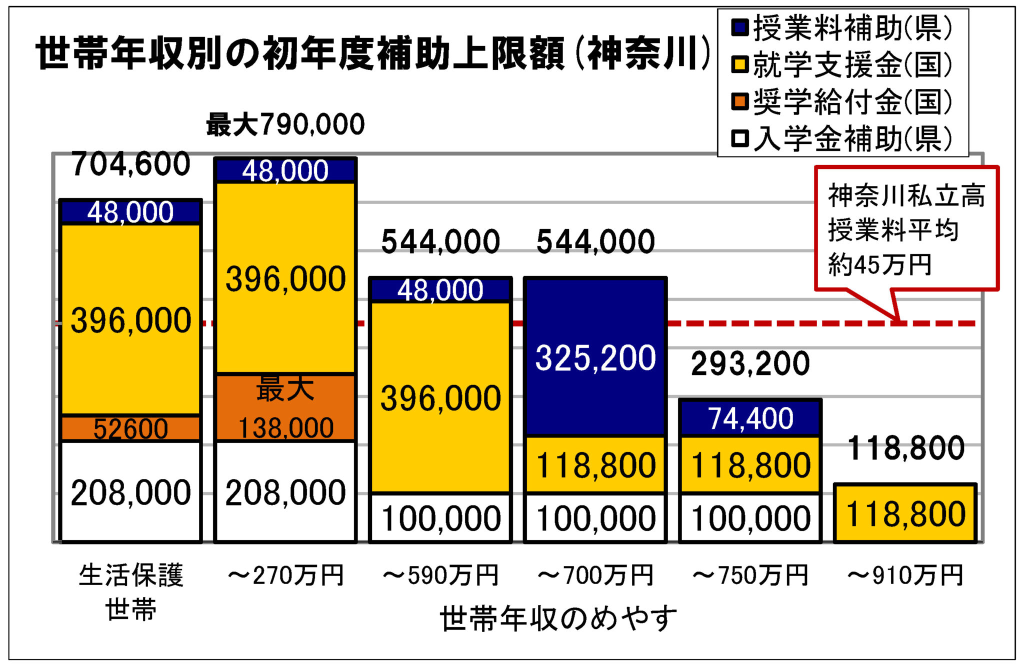私立高校学費 入学金 授業料 諸経費 延納 就学支援金 市進 受験情報ナビ