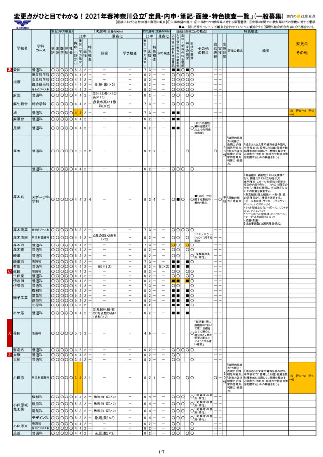 神奈川 県立 高校 入試 2021 倍率