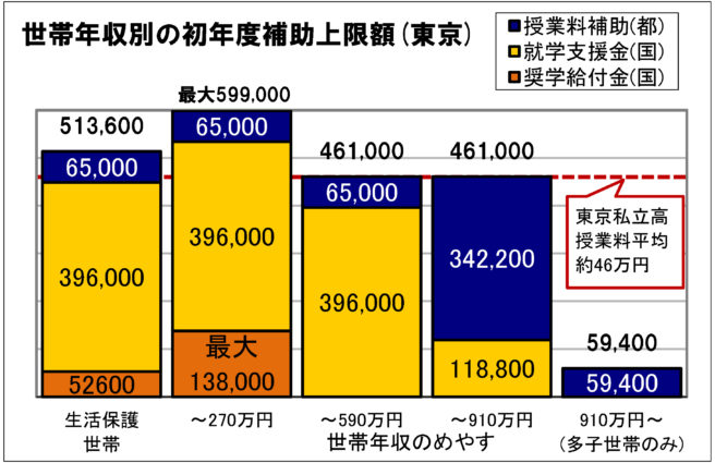 私立高校学費 入学金 授業料 諸経費 延納 就学支援金 市進 受験情報ナビ