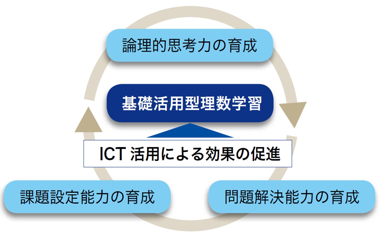 概念