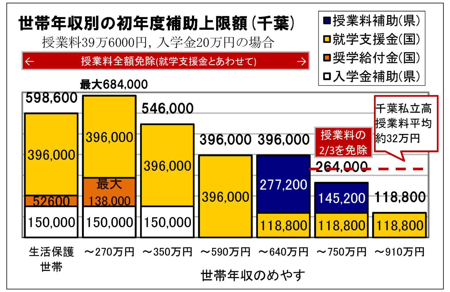 私立高校学費 入学金 授業料 諸経費 延納 就学支援金 市進 受験情報ナビ