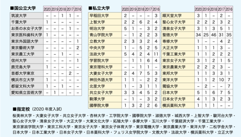 合格状況