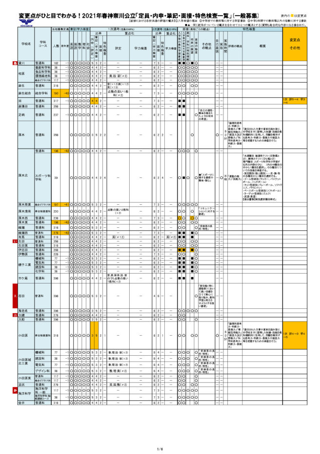 速報 高校 2021 神奈川 倍率 県