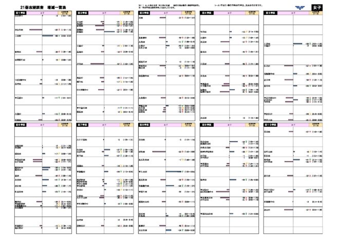 都立 高校 合格 発表 2021