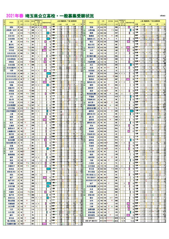 合格点 2020 茨城県立高校 茨城県立高校入試の平均点が20点も下がった