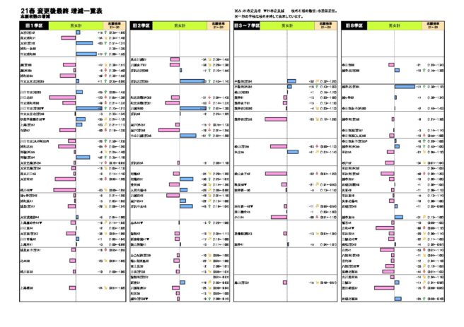 倍率 高校 埼玉 県立 【高校受験2021】埼玉県公立高、一般選抜の志願状況（確定）大宮（理数）2.35倍