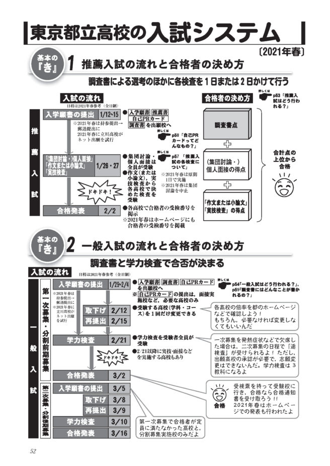 都立 入試 時間割