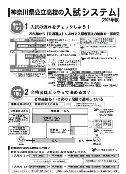 公立高校入試システム 試験日程 学力検査 推薦 選抜方法 | 市進